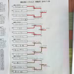 本戦トーナメント