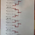 本戦トーナメント