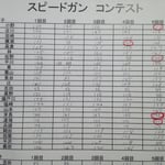 スピードガン男子