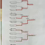 本戦トーナメント