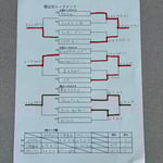 本戦トーナメント