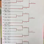 本戦トーナメント