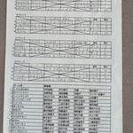 予選リーグ＆出場者リスト