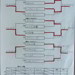 本戦トーナメント