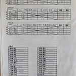 予選リーグ＆出場者リスト