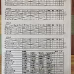 予選リーグ＆出場者リスト