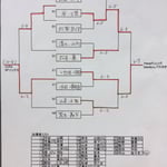 1位トーナメント＆出場者リスト