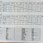 予選リーグ＆出場者リスト