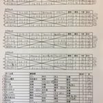 予選リーグ＆出場者リスト