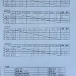 予選リーグ＆出場者リスト