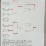 本戦トーナメント