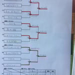 本戦トーナメント