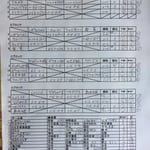 予選リーグ＆出場者リスト