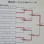 １位トーナメント
