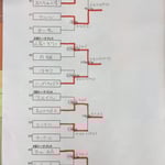 本戦トーナメント