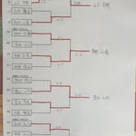 本戦トーナメント