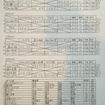 予選リーグ＆出場者リスト