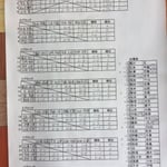 予選リーグ＆出場者リスト