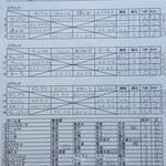 予選リーグ&出場者リスト