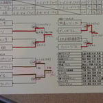 本戦トーナメント＆出場者リスト