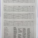 予選リーグ＆出場者リスト