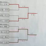 ３位・４位トーナメント