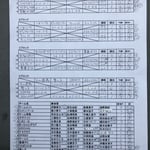 予選リーグ＆出場者リスト