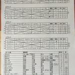 予選リーグ＆出場者リスト