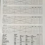 予選リーグ＆出場者リスト