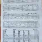 予選リーグ＆出場者リスト