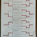 本戦トーナメント