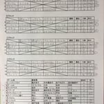 予選リーグ＆出場者リスト