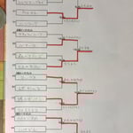 本戦トーナメント