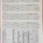 予選リーグ＆出場者リスト