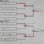 ２位・３位トーナメント