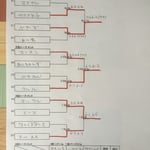 本戦トーナメント