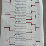 本戦トーナメント