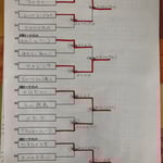 本戦トーナメント