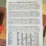 予選リーグ＆出場者リスト