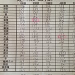 男子スピードガンコンテスト