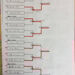 本戦トーナメント