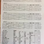 予選リーグ＆出場者リスト