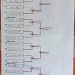 本戦トーナメント