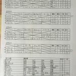 予選リーグ＆出場者リスト