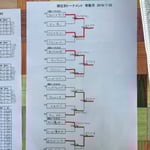 本戦トーナメント