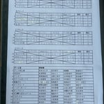 予選リーグ＆出場者リスト