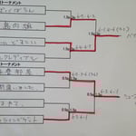 ２位・３位トーナメント