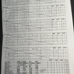 予選リーグ＆出場者リスト