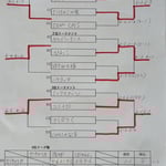 本戦トーナメント