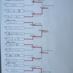 本戦トーナメント